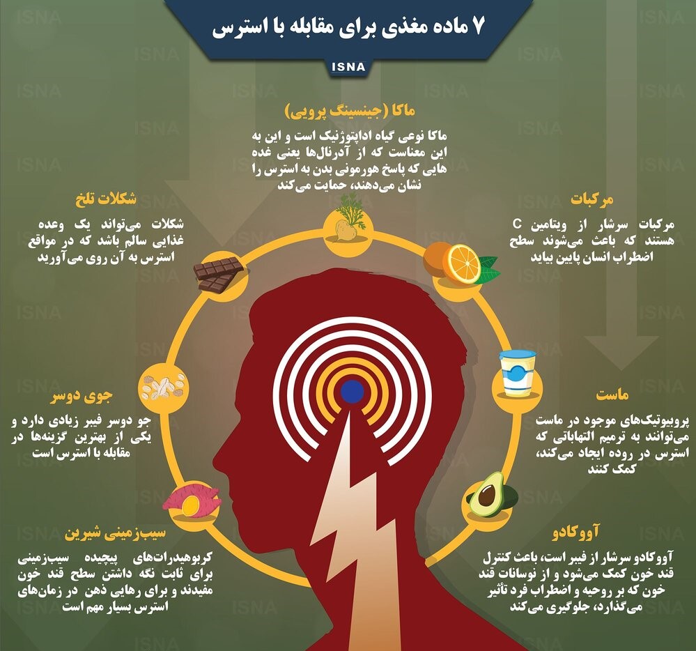 هفت  ماده مغذی برای مقابله با استرس